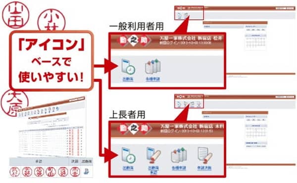 勤之助操作画面