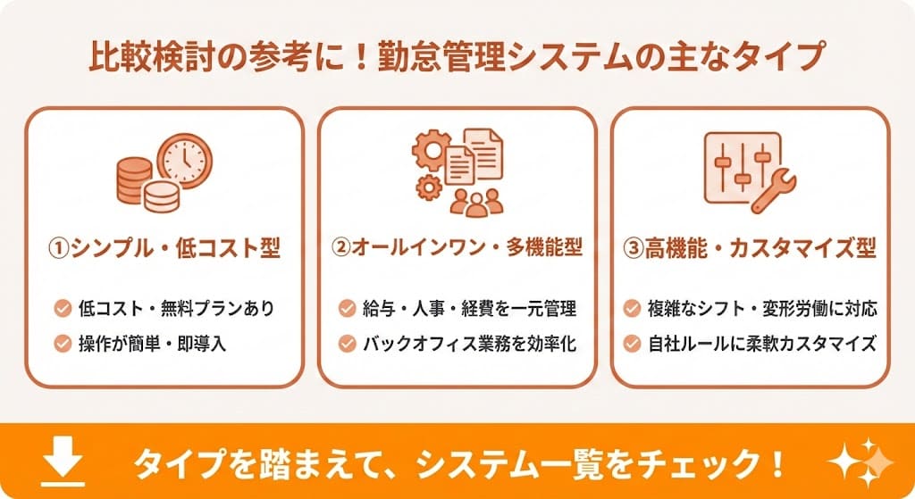 勤怠管理システムの種類図解