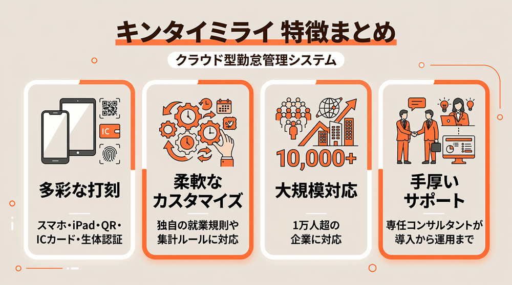 キンタイミライの特徴まとめ